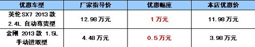 吉利三大品牌厂家直销—7.20日与您相“惠”