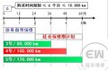星長征別克：車主買延保，我們送安心