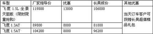 周末放价抢购会 广汽本田最高优惠3.5万