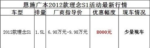 恩施本田理念S1直降8000幸福生活有理念