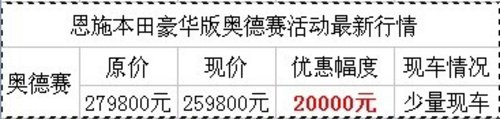 恩施本田奥德赛夏日冰点促销直降20000