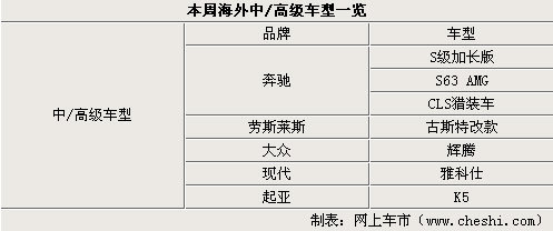 奔驰S级加长版新辉腾领衔 海外新闻汇总