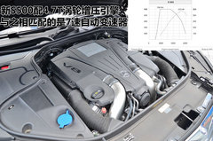 豪华旗舰新标杆 奔驰新S500加拿大-试驾