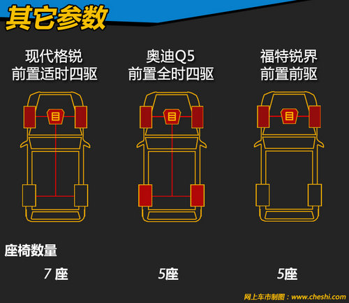 中级SUV过招 同价竞技场