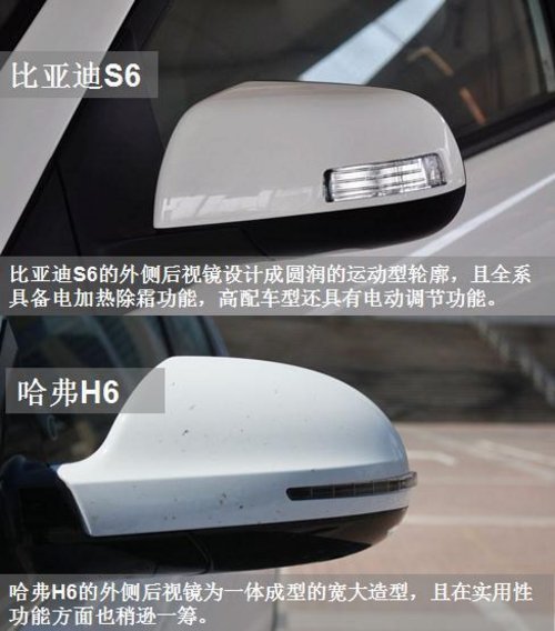 以“貌”取车 比亚迪S6/哈弗H6外观对比