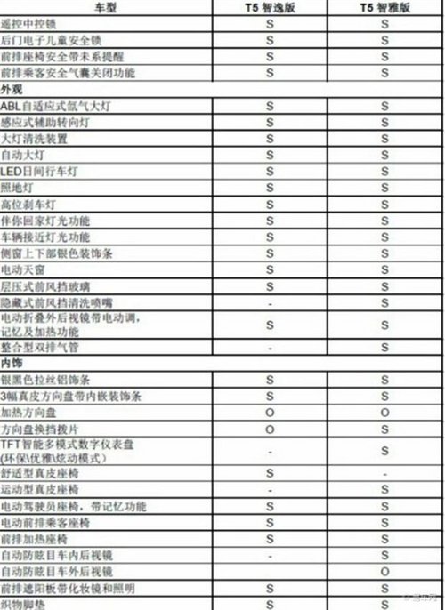 车长增加7mm 2014款沃尔沃S60配置曝光