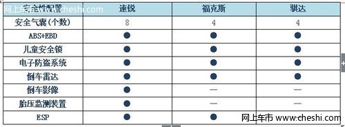 清凉过夏天带自动恒温空调车型推荐