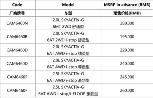 预售价18-26万 国产Mazda CX-5开启预售