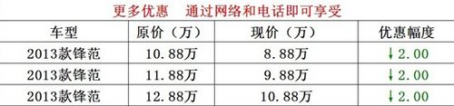 恩施本田锋范直降20000元清爽一夏