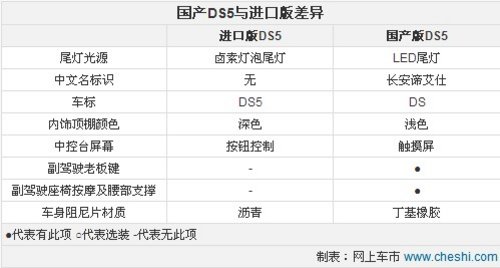 增1.6T高功率版 国产DS5于9月27日上市