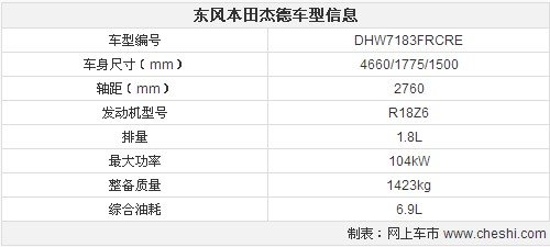 东风本田杰德预售14.98万起 9月6日上市