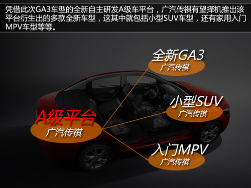传祺小SUV将推出 GA3配1.3T+7AT明年上