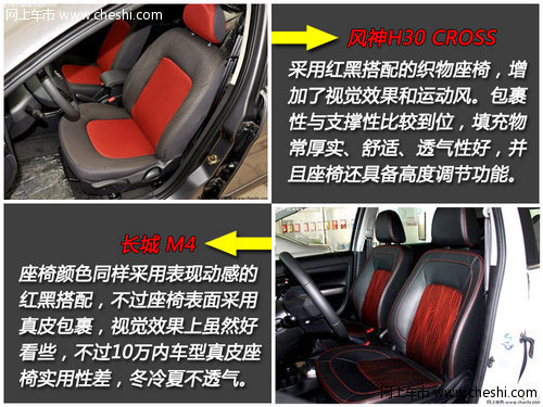 跨界小型车之争 风神H30 CROSS对长城M4