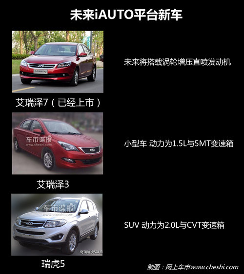 艾瑞泽3/瑞虎5 奇瑞新平台新车未来发布