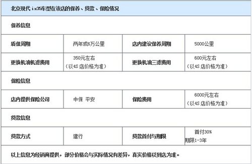 北京现代2012版ix35时尚前卫、强韧动感