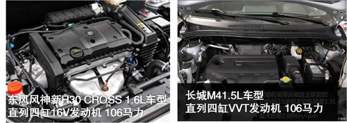 东风风神新H30 CROSS/长城M4保养成本对比