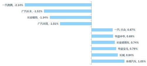 2013年6月中国乘用车价格指数-CAPI