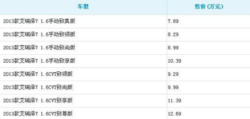 奇瑞艾瑞泽7正式上市 售价7.89-12.69万