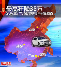 最高狂降35万 SUV北/广/深/成降价行情