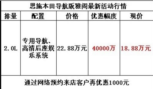 恩施本田奥德赛钜惠30000月末冲量销售