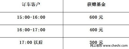 东风日产十周年  网上车市冰爽赏车惠