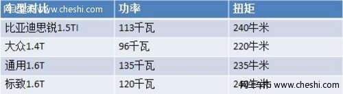 更强劲、更平顺体验比亚迪思锐T动力