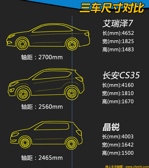 同价竞技场