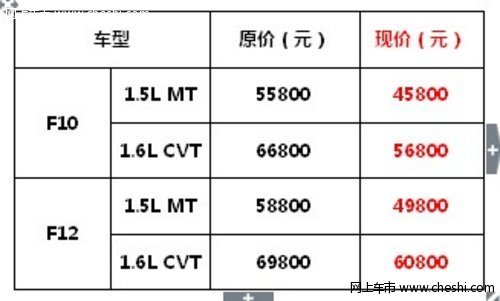 洛阳盛威野马钜降10000元全系45800起