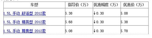 英伦SC61.5L手动舒适型2012款直降3千元