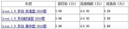 金鹰Cross1.5 标准型 2010款直降0.30万