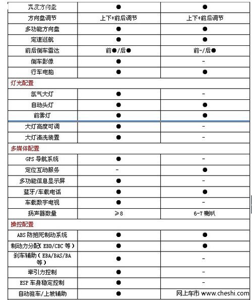 热销2013款比亚迪G6/科鲁兹亮点对比