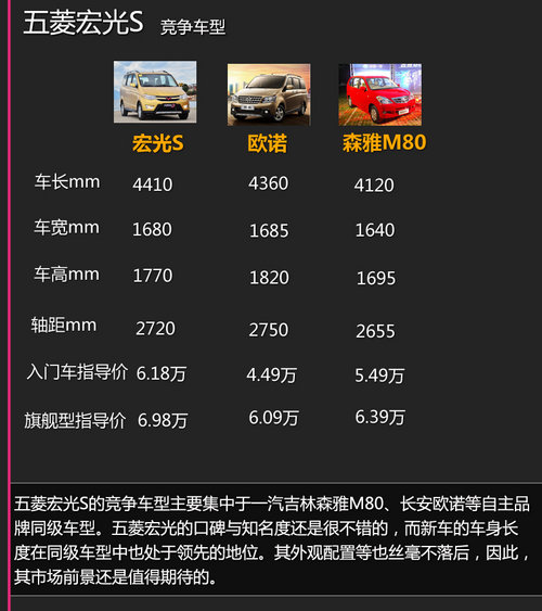 全新五菱宏光S新车学堂 售6.18-6.98万