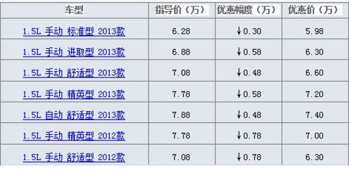 漯河宝骏630 1.5L进取型2013款降五千八