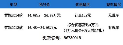 新智跑先锋上市  泉州起亚最高享4万元