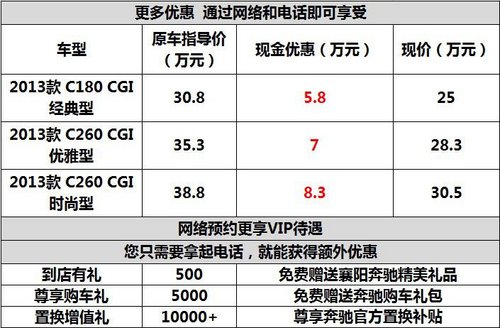 襄阳奔驰C级置换最高优惠8万 仅限网销