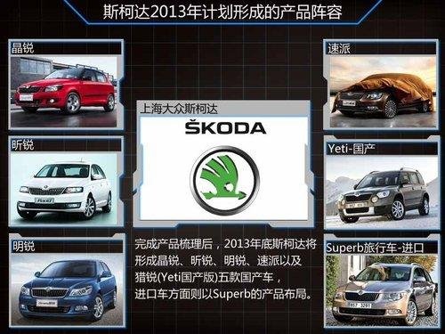 斯柯达1-7月销量大幅增长下半年投放2款新车