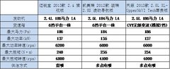 中机中泰 迈锐宝 天籁 骏瑞对比评价