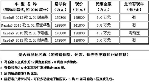 北京国服信高德马自达6 最高优惠5万元