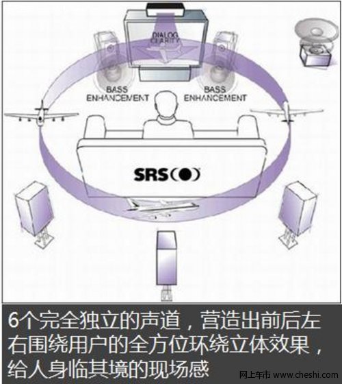 解密比亚迪思锐DTS音频系统