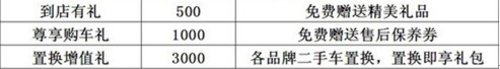 恩施本田奥德赛钜惠30000月末冲量销售