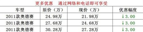 恩施本田奥德赛钜惠30000月末冲量销售