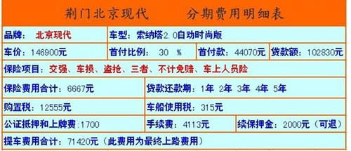 荆门北京现代索纳塔最低70000就可提车