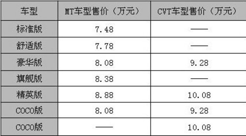 零首付 特价7.28万 节油王无锡三菱V6