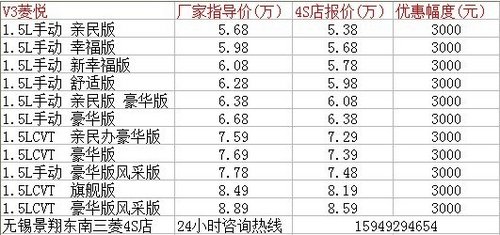 5万元左右首选三菱V3 最高优惠0.3万元