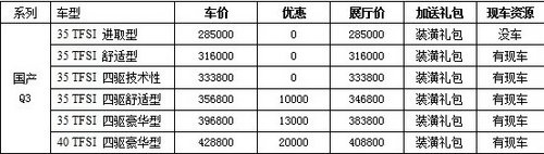 奥迪Q3 “贷”动潮流 首付8万优享0利率