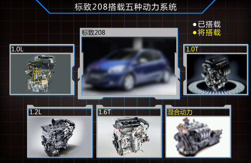 标致新208将搭1.0L三缸引擎 油耗3.6L
