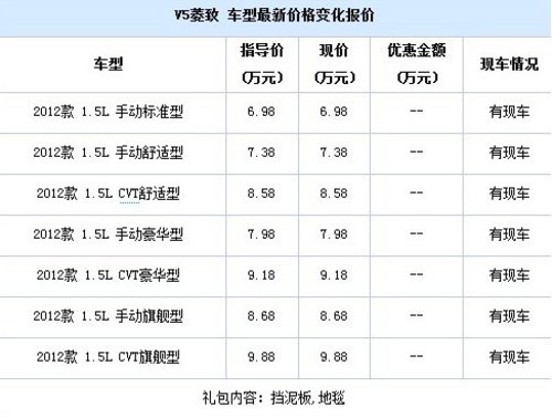 东南三菱V5夏季送清凉 7万元A级车销量王