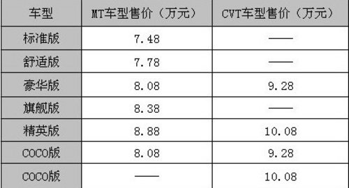 0首付0元购车两厢车之王无锡东南三菱V6