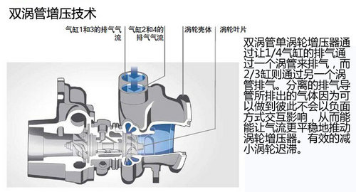 入门级有高配置 华晨宝马316i车型解析