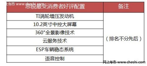 思锐配置大调查 哪项豪配最受关注